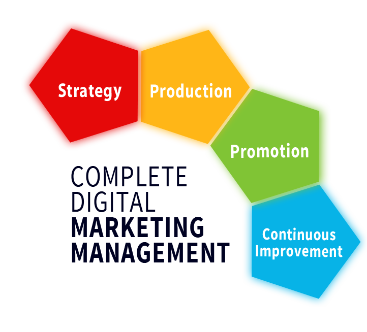 konsultan digital marketing